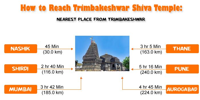 How to Reach Trimbakeshwar Nashik Shiva Temple